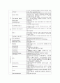 신경외과 병동 실습 ck.list 2페이지
