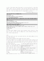 골반 내 염증성 질환 PID 4페이지