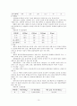 아동과 영양 15페이지