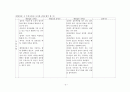 예방접종 3페이지