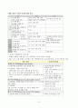 예방접종 9페이지