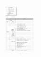 [청소년복지] 청소년복지제도와 관련 법 및 청소년복지 행정에 대한 모든 것 (기관 방문기 및 프로그램 포함) 21페이지