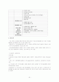 [청소년복지] 청소년복지제도와 관련 법 및 청소년복지 행정에 대한 모든 것 (기관 방문기 및 프로그램 포함) 22페이지