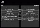 동탄신도시 vs 밀턴케인즈 24페이지