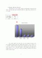한국사회 인맥에 대한 인식변화와 싸이월드의 인맥문화 5페이지
