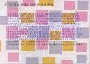 몬드리안의 작품 세계 12페이지