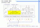 [광고론] 브랜드인지도 강화를 위한 펜잘 커뮤니케이션 전략 10페이지