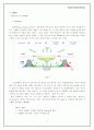[디자인마케팅] PDP TV시장 삼성의 PAVV와 LG의 Xcanvas, SONY의 WEGA 마케팅전략 비교 3페이지