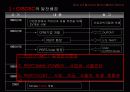 건설공사의 비용/공정통합관리기준:씨스팩 5페이지