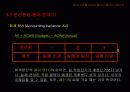 건설공사의 비용/공정통합관리기준:씨스팩 10페이지