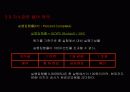 건설공사의 비용/공정통합관리기준:씨스팩 13페이지