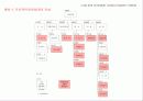 건설공사의 비용/공정통합관리기준:씨스팩 17페이지