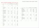 건설공사의 비용/공정통합관리기준:씨스팩 19페이지