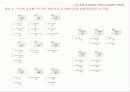 건설공사의 비용/공정통합관리기준:씨스팩 21페이지