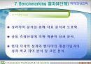 벤치마킹에 대한 고찰 29페이지