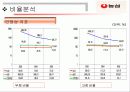 [재무분석] 농심과 삼양의 재무분석 14페이지