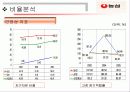 [재무분석] 농심과 삼양의 재무분석 15페이지