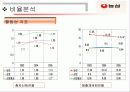 [재무분석] 농심과 삼양의 재무분석 20페이지