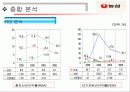 [재무분석] 농심과 삼양의 재무분석 23페이지