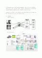 [RFID]RFID 및 RFID응용기술 4페이지