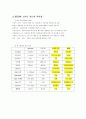 [RFID]RFID 및 RFID응용기술 5페이지
