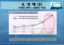 베트남 해외지역연구 8페이지