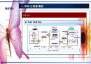 RFID 개념 및 특징, 산업별 활용 사례 20페이지