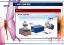 RFID 개념 및 특징, 산업별 활용 사례 25페이지