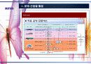 RFID 개념 및 특징, 산업별 활용 사례 35페이지