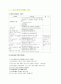 수배송 합리화 7페이지