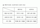 달걀의 성질을 이용한 조리과학 (초란,피단) 21페이지