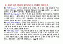 달걀의 성질을 이용한 조리과학 (초란,피단) 23페이지