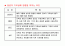 달걀의 성질을 이용한 조리과학 (초란,피단) 24페이지