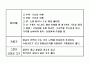 달걀의 성질을 이용한 조리과학 (초란,피단) 25페이지