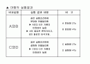 달걀의 성질을 이용한 조리과학 (초란,피단) 33페이지