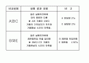 달걀의 성질을 이용한 조리과학 (초란,피단) 34페이지
