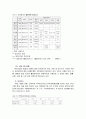 무역자동화와  EDI 7페이지