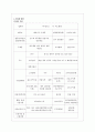 기업체 현황 소개하기 1페이지