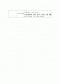 프로그램 계획서-자아정체감 확립 프로그램 2페이지