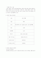 상권분석(한진택배) 7페이지