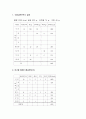 식사요법 식단작성 2페이지