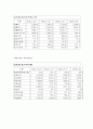남양유업의 성공비결과 분석 3페이지