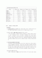 남양유업의 성공비결과 분석 4페이지