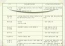 국민건강보험 ppt 9페이지