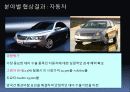 한미FTA에 대한 총정리(PPT 발표용 및 PPT정리하면 충분히 레포트가능) 16페이지