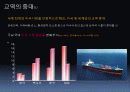 한미FTA에 대한 총정리(PPT 발표용 및 PPT정리하면 충분히 레포트가능) 21페이지