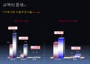 한미FTA에 대한 총정리(PPT 발표용 및 PPT정리하면 충분히 레포트가능) 22페이지