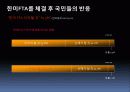 한미FTA에 대한 총정리(PPT 발표용 및 PPT정리하면 충분히 레포트가능) 27페이지