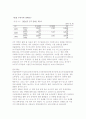 [직업재활] 직업재활의 정의, 필요성, 현황, 문제점 및 장애인 취업 개선방안 5페이지