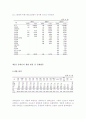 [직업재활] 직업재활의 정의, 필요성, 현황, 문제점 및 장애인 취업 개선방안 6페이지